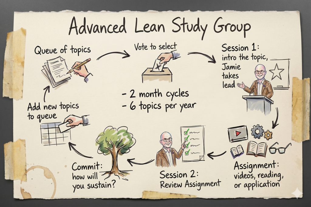 Advanced Lean Study Group - JFlinch